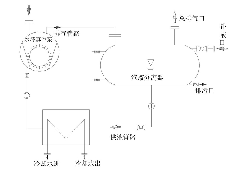 工作原理流程图